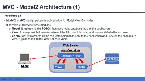 Image result for MVC Spring Full-Course