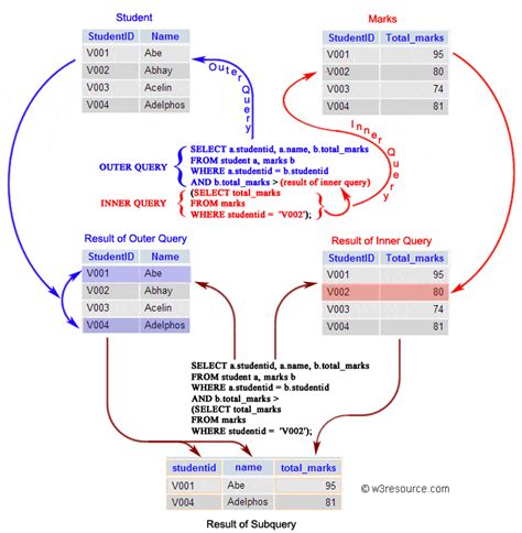 SQL Server Syntax 的图像结果