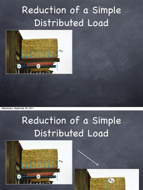 Image result for Distributed Load Calculation PDF