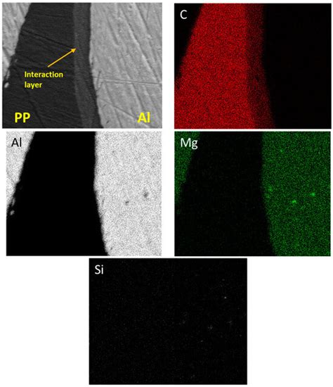 A Study of the Friction Stir Lap Welding of AA5052 and Polypropylene