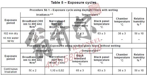 Q-SUN氙灯老化箱在电子产品光老化测试的应用 | IEC 60068-2-5 - 翁开尔公司旗舰网