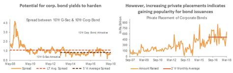 Change – In Macro and Equity Investments - Sanctum