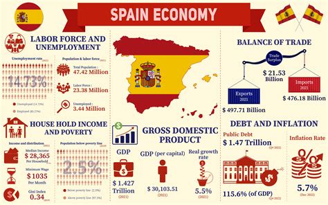 Spain Economy Infographic Statistics Graphic by terrabismail · Creative ...