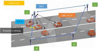 Image result for Collision Model Simulation