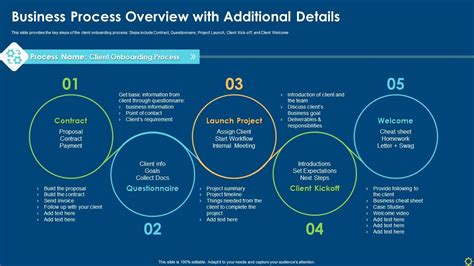 Image result for Process Introduction Summary