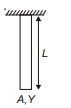 A uniform rod of length L has a mass per unit length λ and area of ...