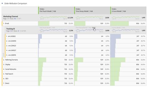 Break down dimensions | Adobe Analytics