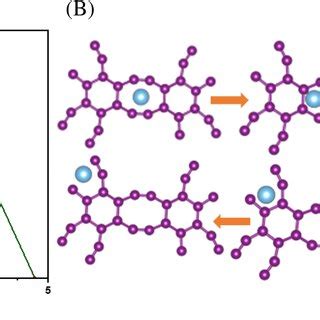 Diffusion Energy 的图像结果