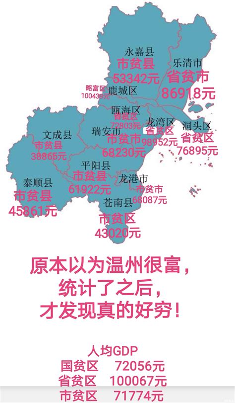 【2021回望⑭】温州12个区县市GDP出炉！乐清拿下双冠，鹿城人均GDP最高！_鹿城区_增速_文成县