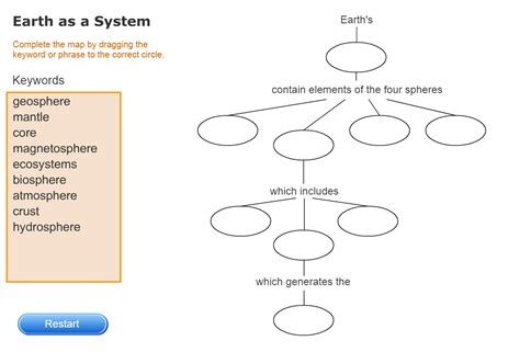 Earth System Science Map 的图像结果
