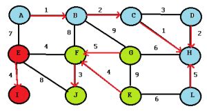 Image result for Brozovsky Algorithm