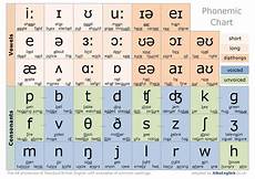 pronuncia lettere inglese in plain pronunciation pronuncia lettere inglese in plain pronunciation