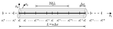 Dynamics of Space-Fractional Euler–Bernoulli and Timoshenko Beams