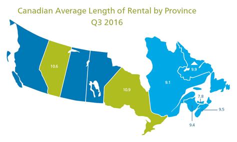 Average Length of Rental for Repairable Vehicles: Q3 2016 | Mitchell