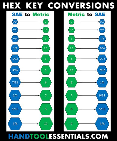 Printable Wrench Size Chart