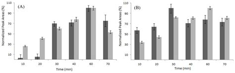 Simultaneous Determination of Quercetin and Trans-Resveratrol in ...
