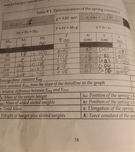 Image result for Spring Constant Table