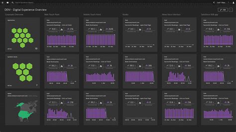 Image result for Bizdevops