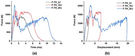 Additive Manufacturing of Carbon Fiber Cores for Sandwich Structures ...