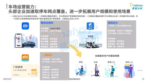 租车平台哪个好？2021年租车app排行榜前十名 - 知乎