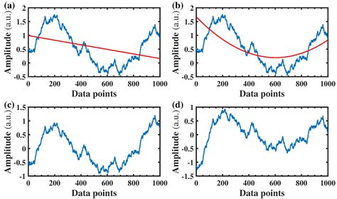 Scaling Region of Weierstrass-Mandelbrot Function: Improvement ...