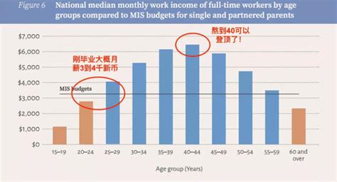 新加坡经济总量高于苏州GDP，那么作为普通人真实工资有多少？(新加坡广州公司招聘信息)_新加坡创业网