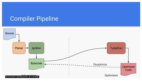 V8 Engine JavaScript 的图像结果