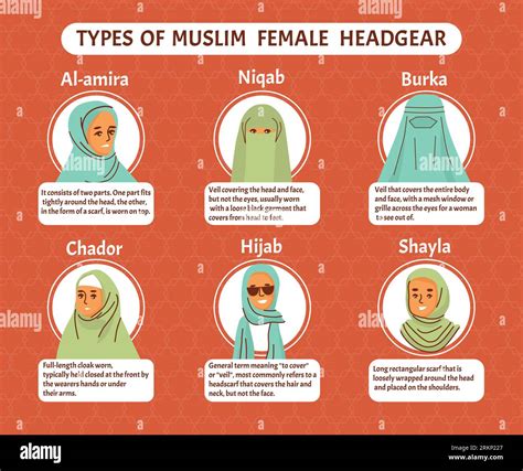 Hijab Infographic Facts About The Muslims The Religion Of Islam