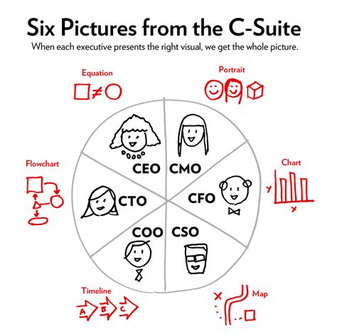 The C-Suite Six | The Art Of