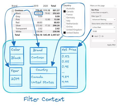 Image result for Dax Filter Using In