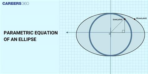 Image result for Ellipse Geometry