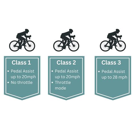 E-Bike Classes Explained: Class 1, 2 & 3 Guide|Tamobyke – Tamobykesport