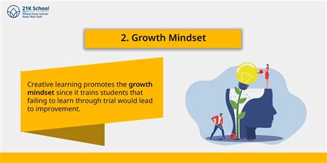 Creative Learning: Meaning, Methods, Benefits for Students