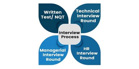 Image result for TCS Interview Process