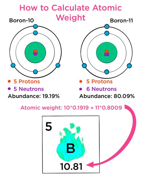 What Is The Definition For Atomic Mass