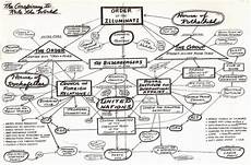 illuminati of conspiracy up new zealand what does the globalist agenda new illuminati of conspiracy up new zealand what does the globalist agenda new