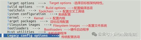Image result for Buildroot Output