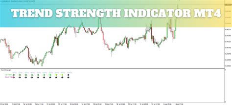 MT4 Indicators Download 的图像结果