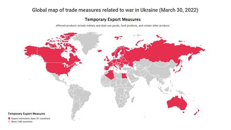 Global International Trade 的图像结果