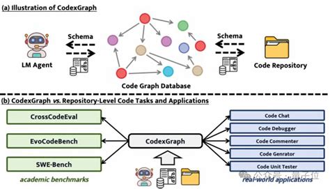 Codevolution 的图像结果