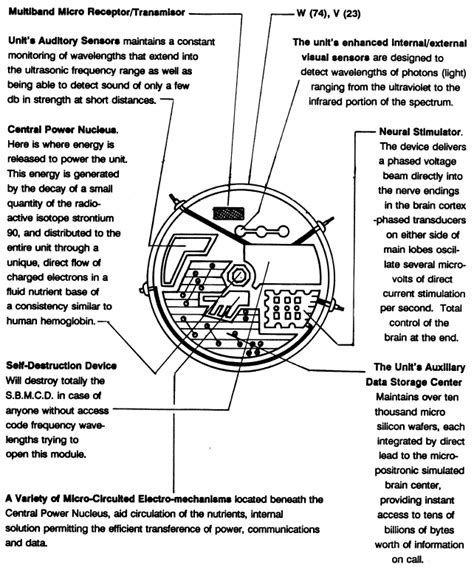 Image result for Alien Magnetic Devices