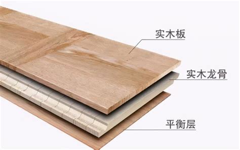 【租屋改造】適合租屋族的5種木地板，讓你租房子也能擁有溫暖的木地板 | 好生活筆記