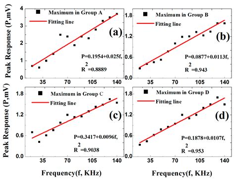 Bidirectional, Bimodal Ultrasonic Lamb Wave Sensing in a Composite ...