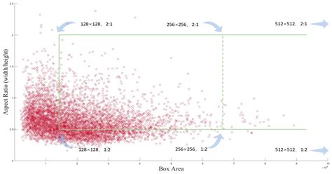 Oat Ears Detection and Counting Model in Natural Environment Based on ...