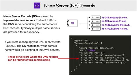 DNS - NS Records
