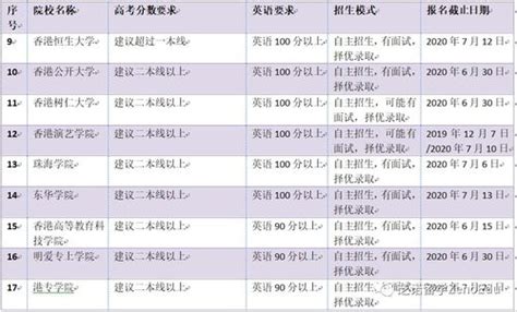 澳门留学新选择，澳门圣若瑟大学首次内地招生 - 知乎