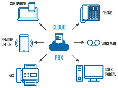 PBX Connection 的图像结果