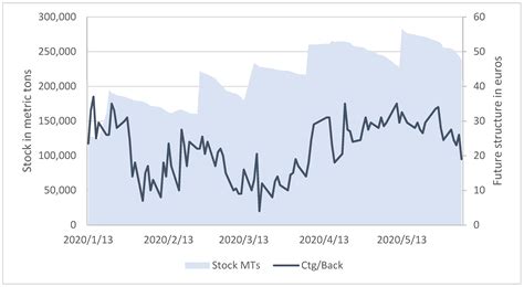 Fundamentals vs. Financialization during Extreme Events: From ...