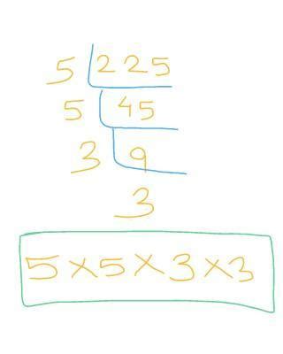 Factorise....... t square - 15 - Brainly.in