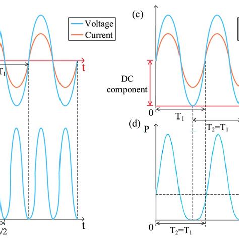 AC Current Power Graph 的图像结果